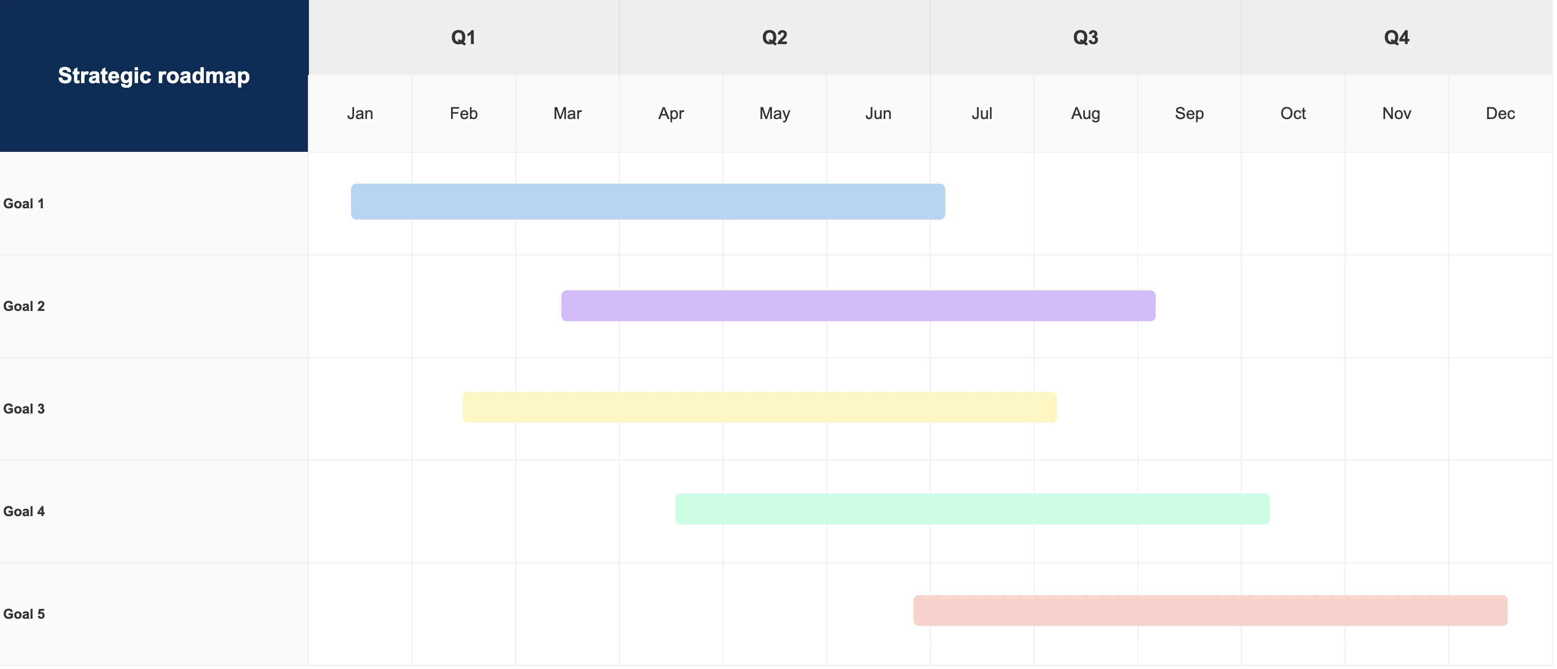 Strategic Roadmap Excel Template