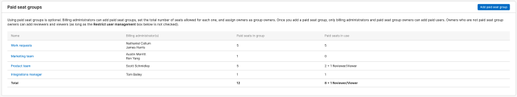 The paid seat groups section of account-level billing settings.