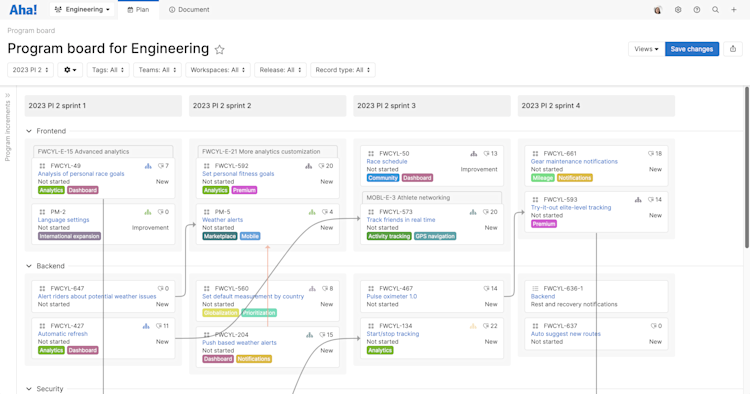 Introducing the SAFe® Program Board for Program Increment Planning