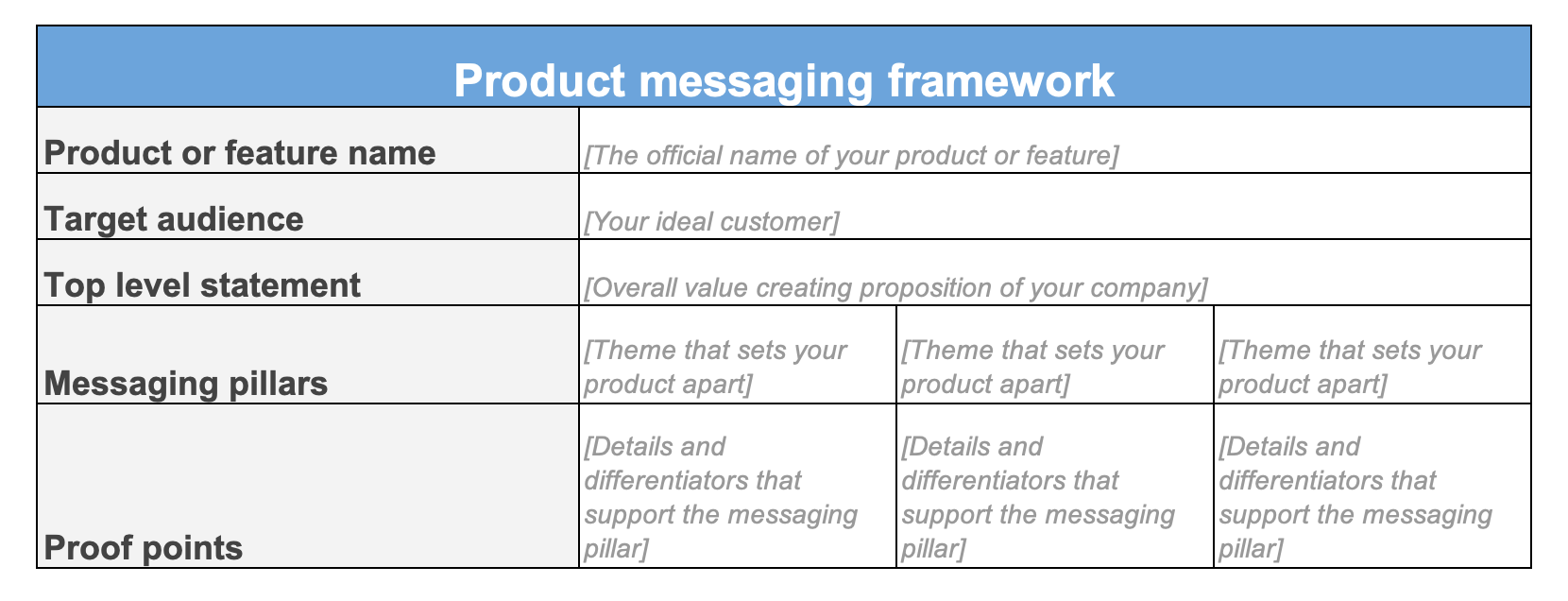 Product messaging framework