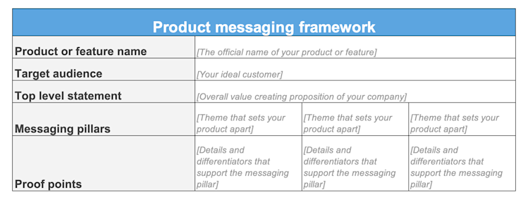 Marketing Messaging Templates: Frameworks To Guide Your Team