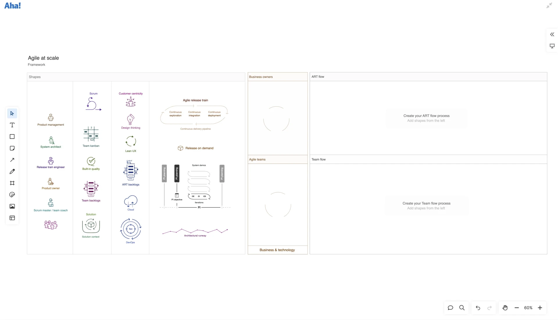 A template in Aha! meant to help teams apply agile at scale