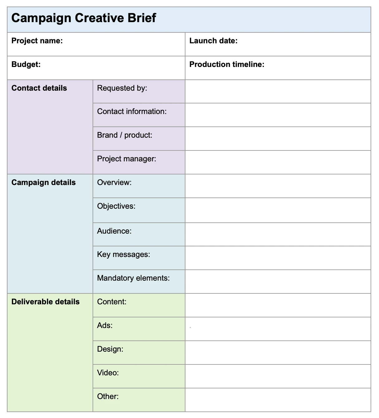 Campaign creative brief template