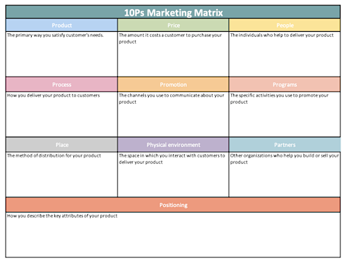 Marketing Strategy Templates To Use in 2023 — Goals, Positioning ...