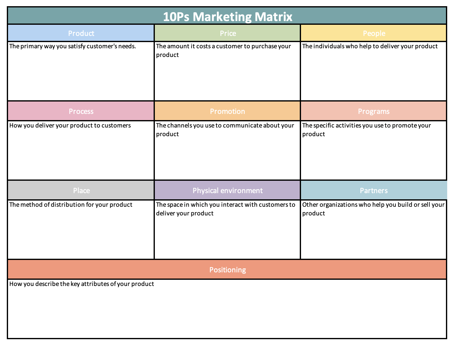 marketing-strategy-templates-to-use-in-2023-goals-positioning
