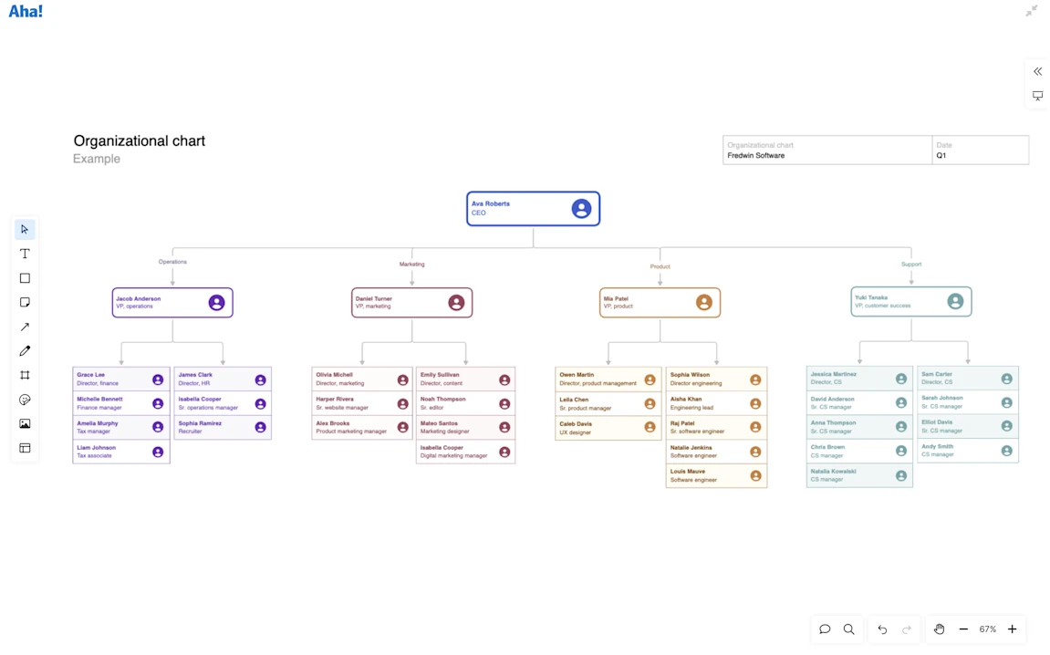 Aha! software use case — Create product documentation