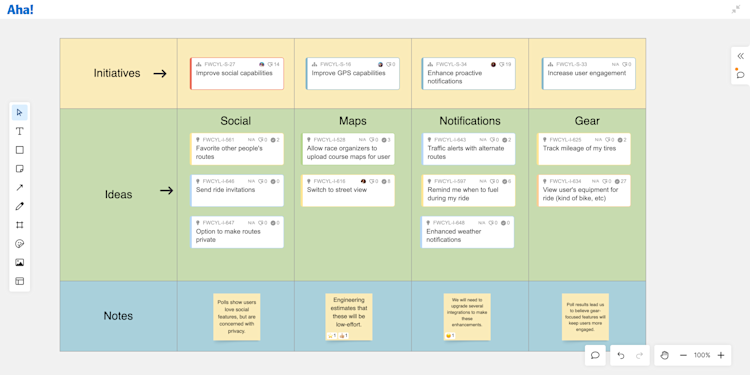 Table in whiteboard showing feedback themes by initiative, idea, and notes