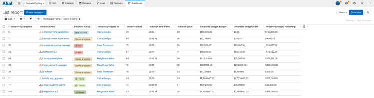 Initiatives list report showing the individual metrics of an ROI custom worksheet field.