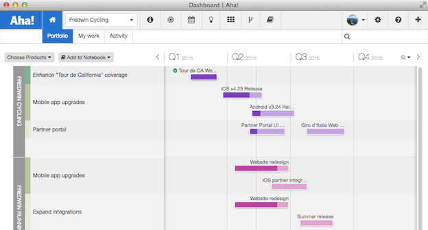 Aha! Launches Visual Roadmaps for IT, Consultants, Manufacturing, and ...