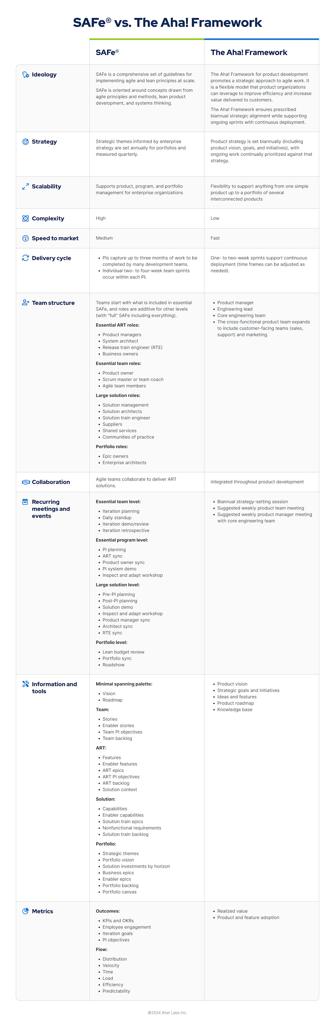 Benefits of the Aha! Framework: A Better Way To Build
