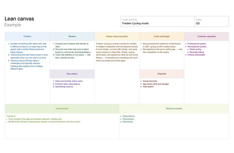Lean canvas