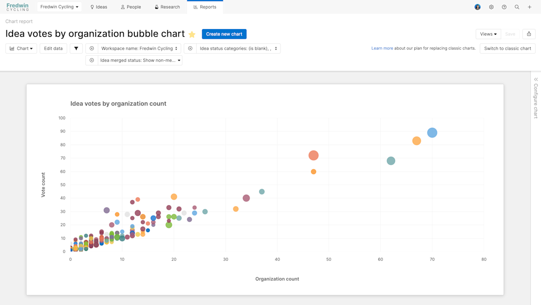 Organize customer feedback | Aha! software