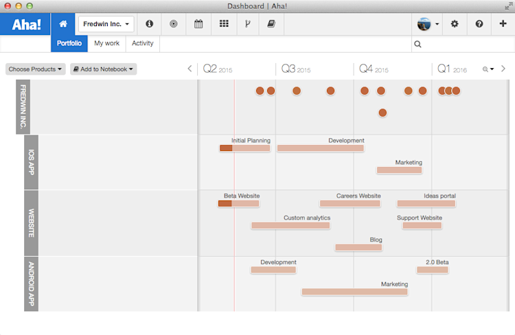 Aha! Launches Visual Roadmaps for IT, Consultants, Manufacturing, and ...