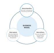 What Is A Business Model Plus How To Define Yours Aha Software