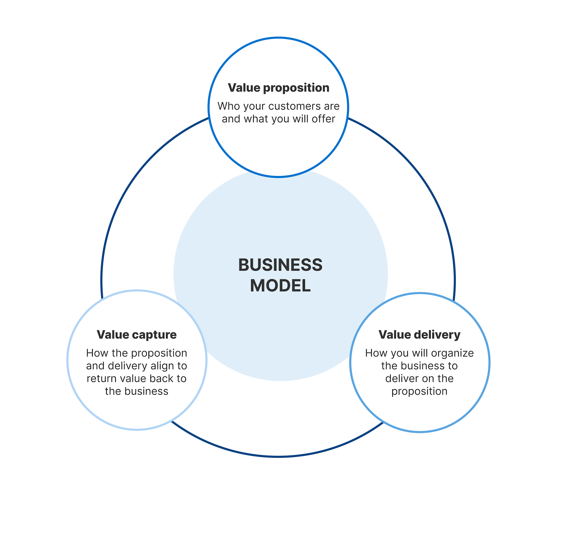6 Customizable Business Model Templates | Aha! software