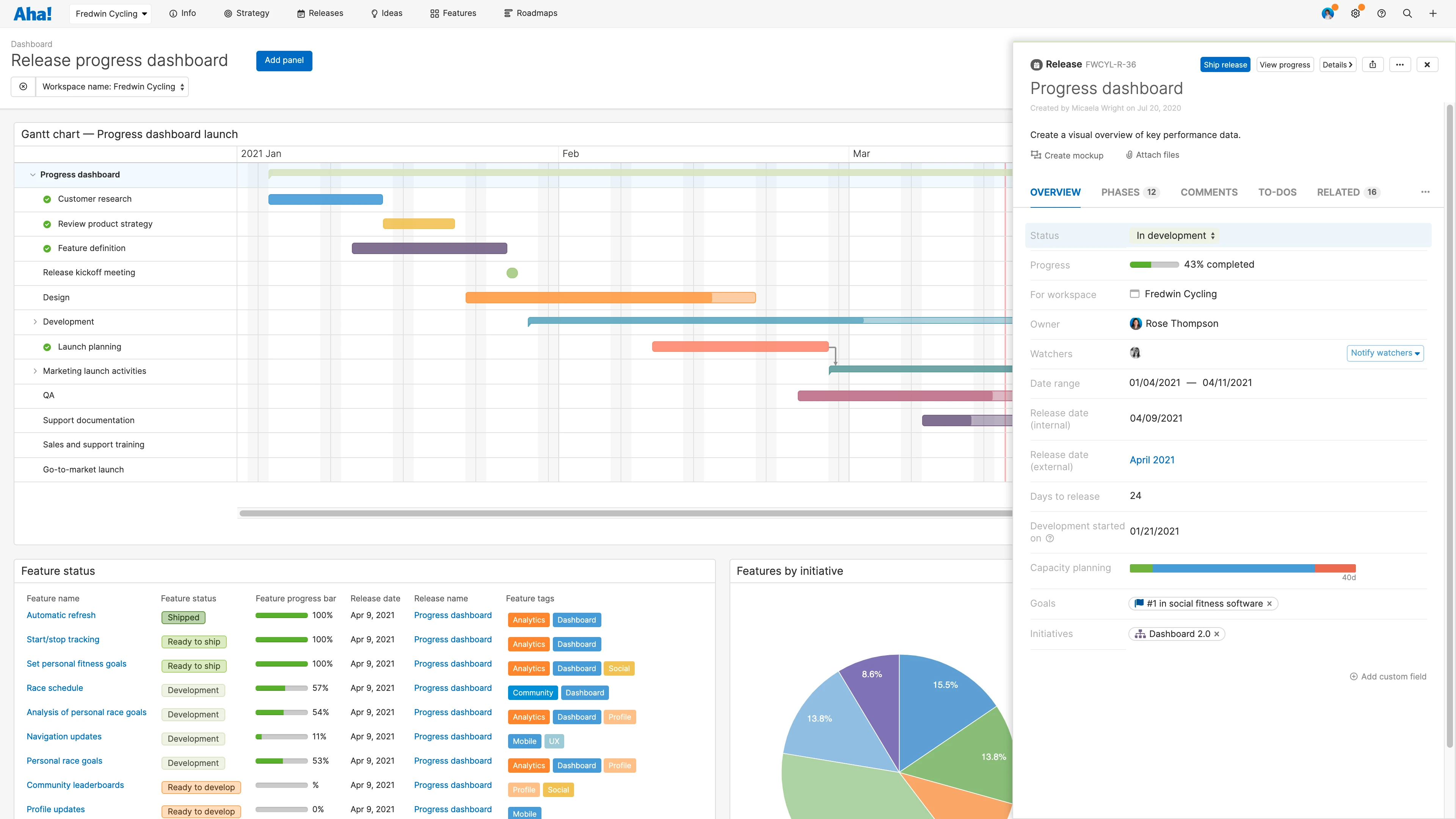 Release progress dashboard