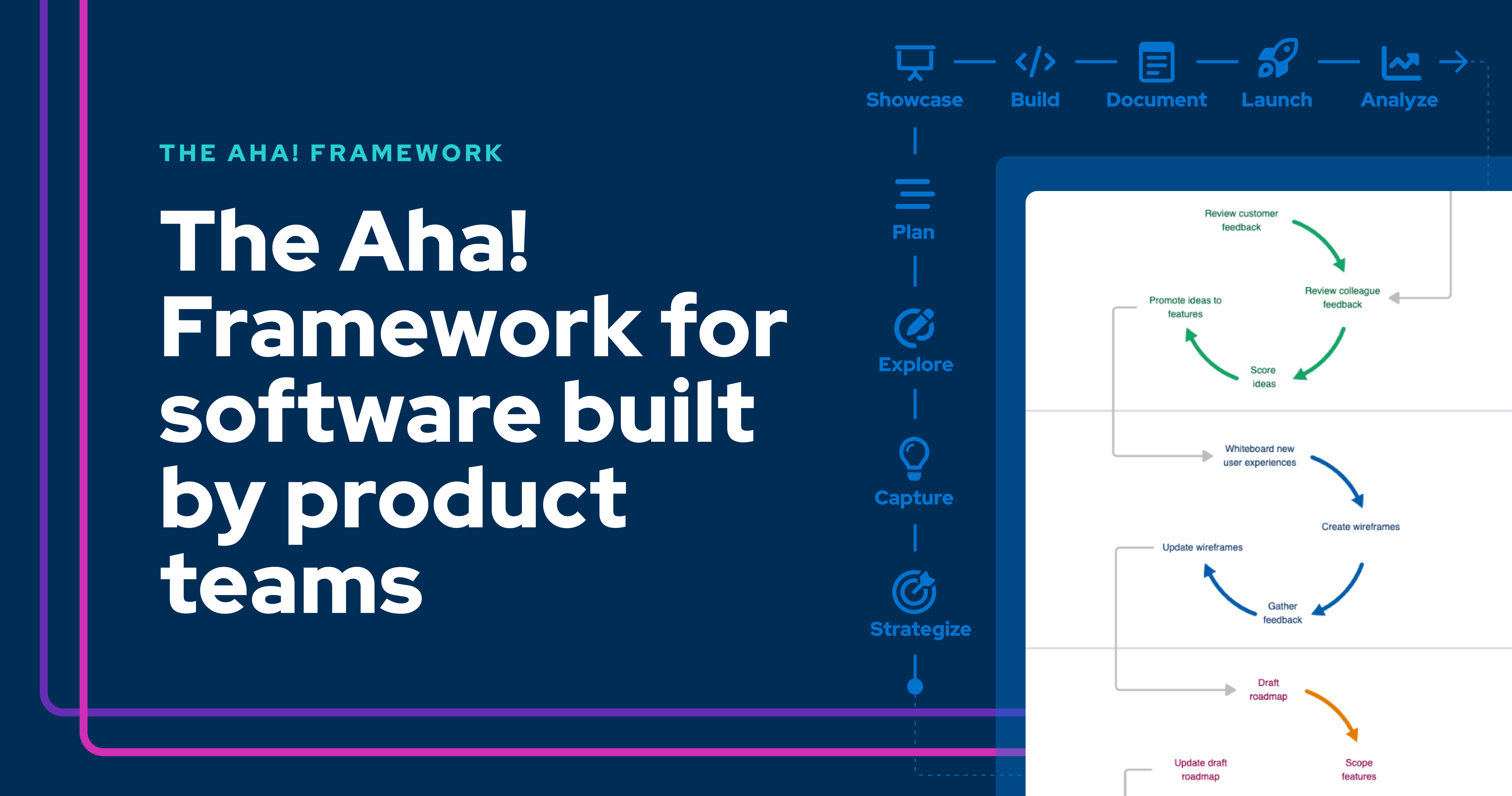The Aha! Framework for Software Built by Product Teams: A Modern ...