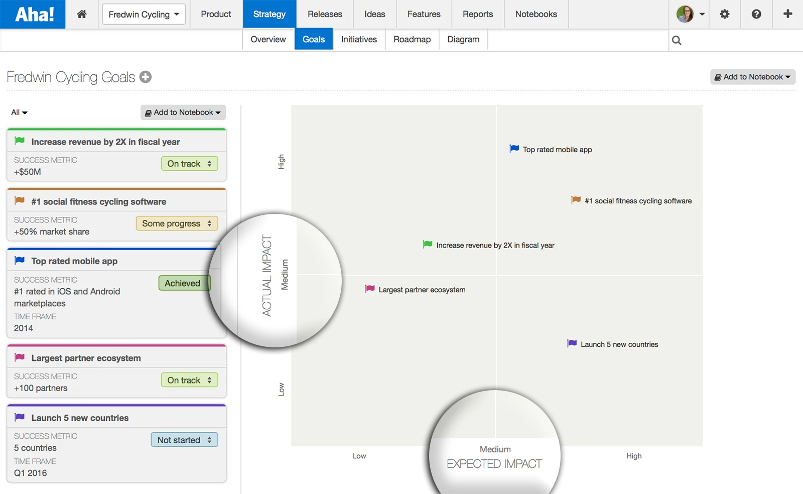 Blog - Just Launched! — Visualize Strategic Goals and Initiatives With Custom Charts - inline image