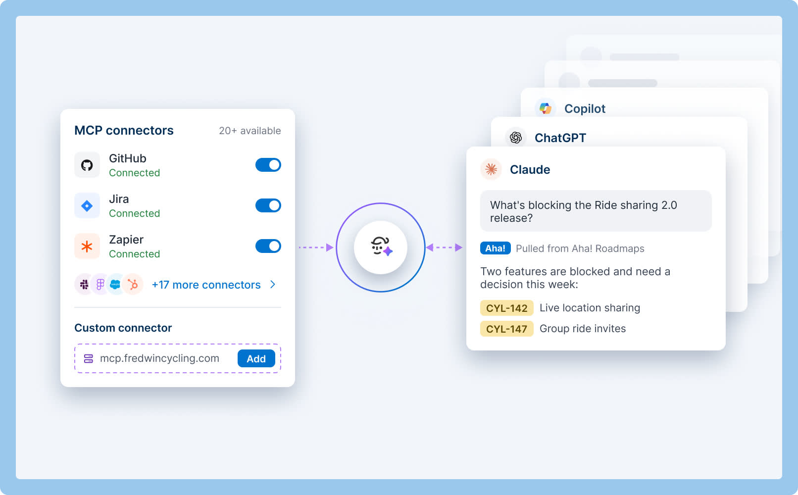 MCP connections to external tools alongside Claude displaying release blockers pulled from Aha! Roadmaps.