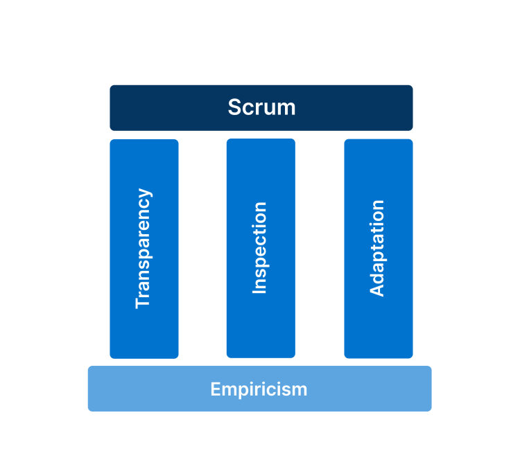 scrum-pillars