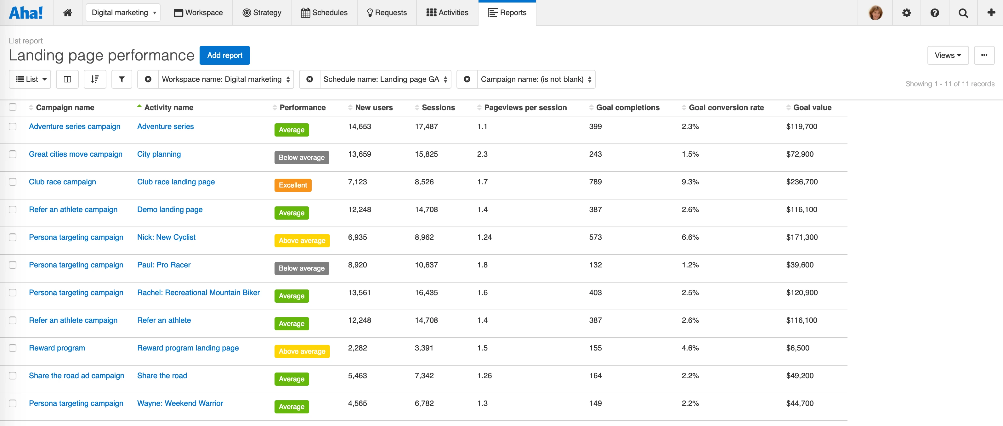 Just Launched! — Enhanced Aha! for Marketing Integration With Google Analytics