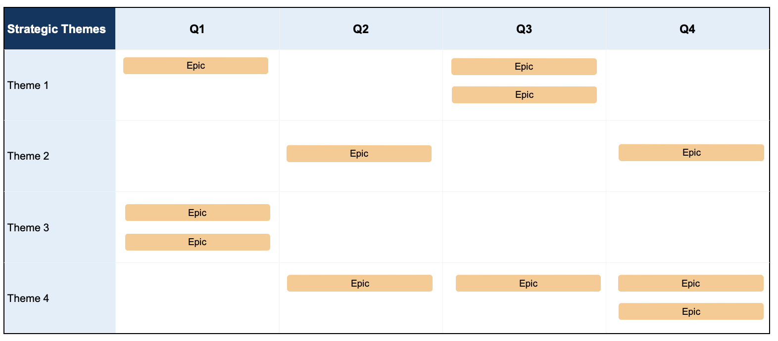 Agile Roadmap Template