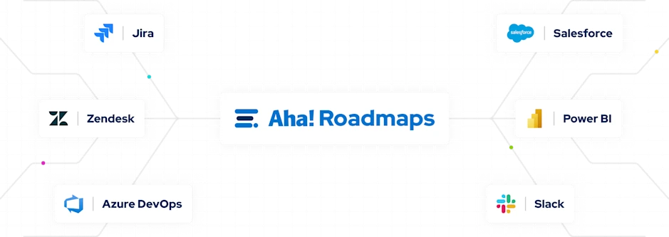Roadmap Software for Product Teams (45+ Integrations) | Aha! Roadmaps