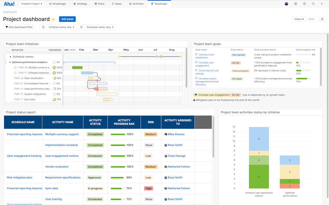 Aha! software use case — Project management teams