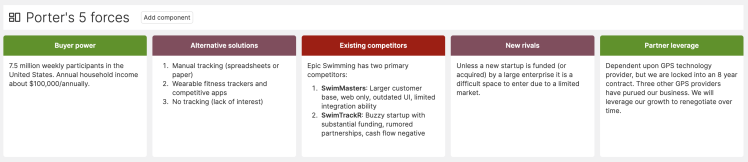 Porter's 5 forces strategic model