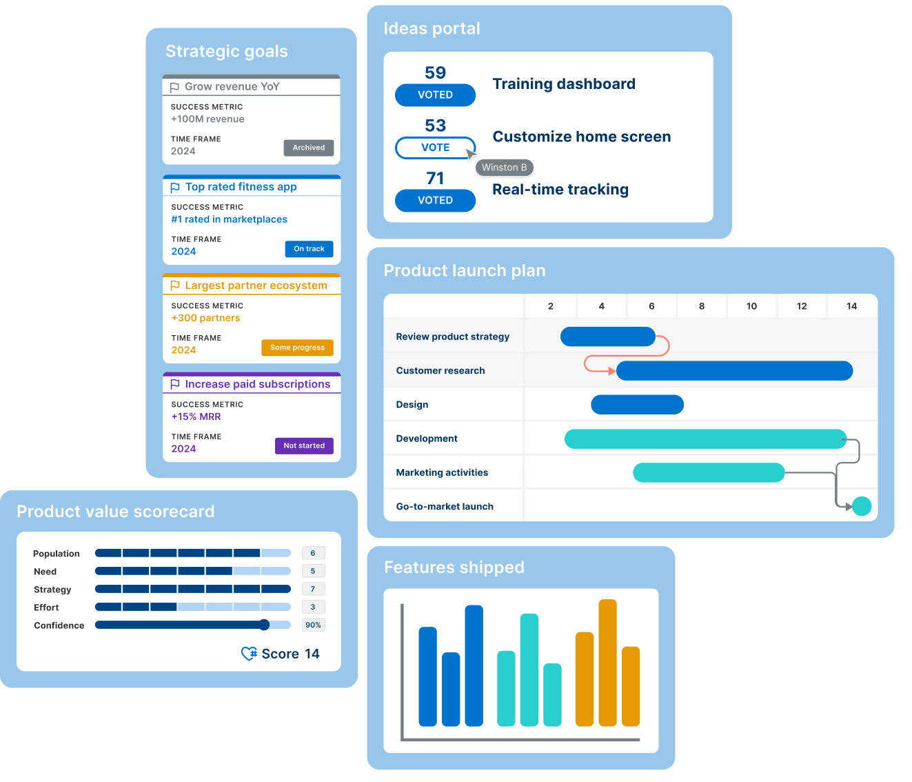 An image showing top capabilities in Aha! roadmap software