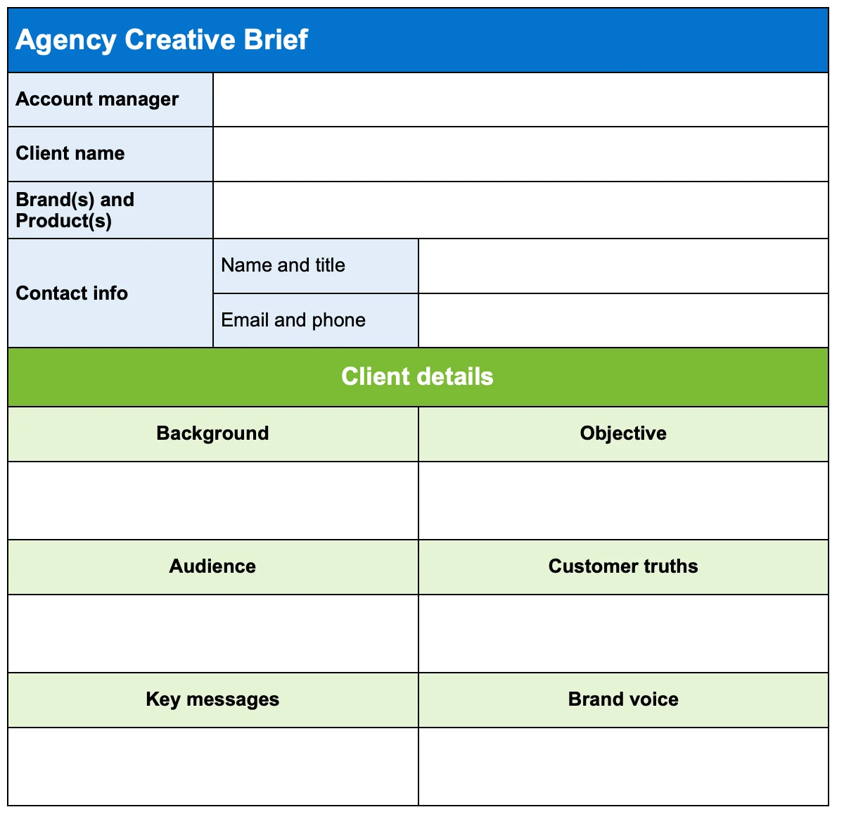 Agency creative brief template