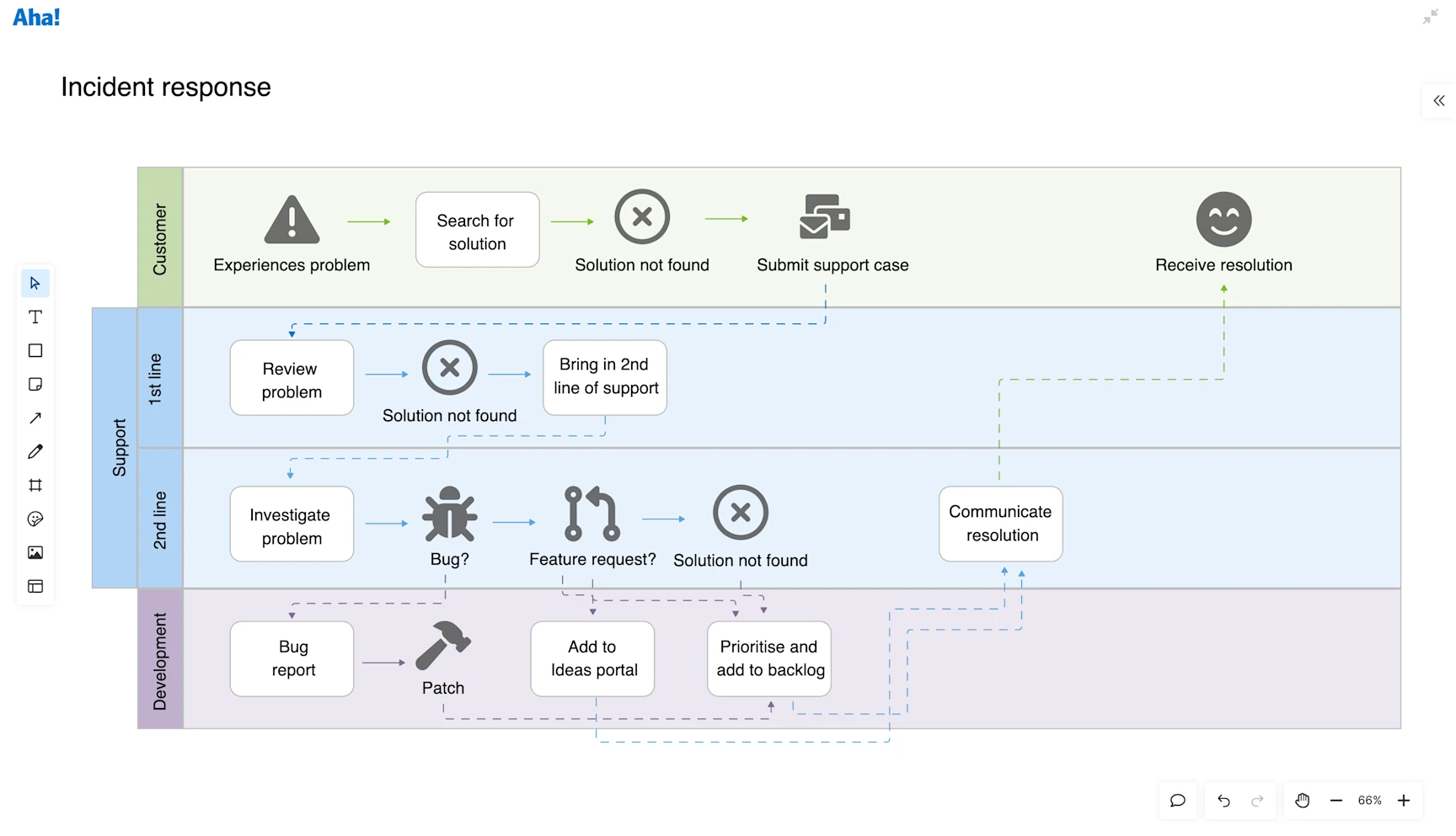 Aha! Whiteboards Technical diagrams — Create technical diagrams