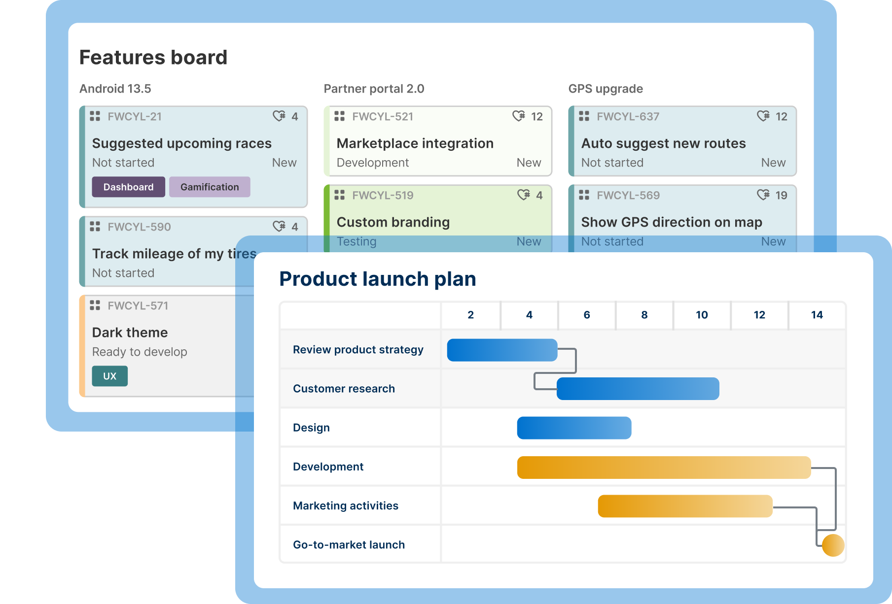 An image of product planning in Aha! roadmap software to coordinate releases
