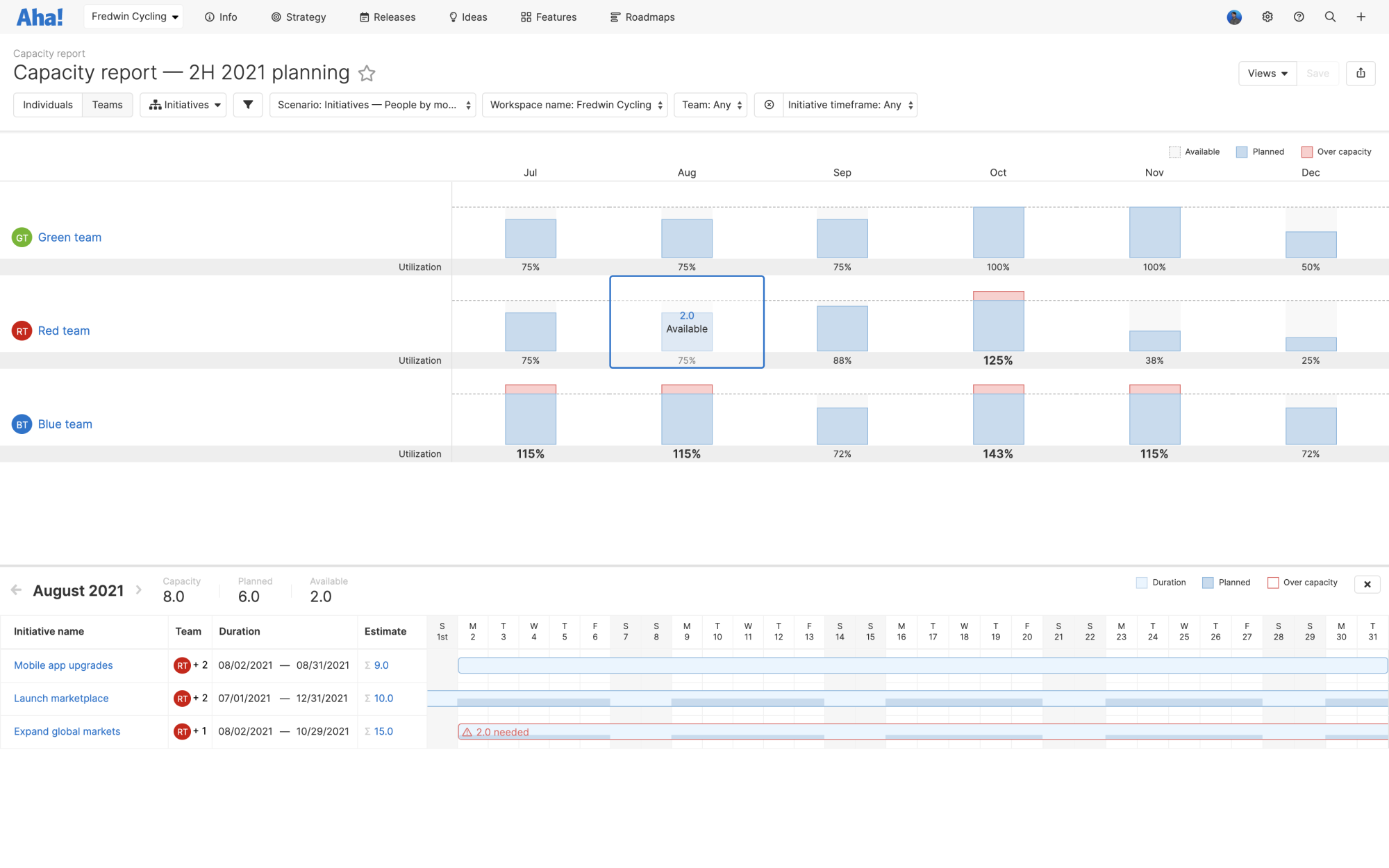 Capacity report for teams showing a capacity conflict in the timeline view for people-based estimates. 