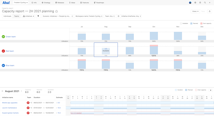Capacity report for teams showing a capacity conflict in the timeline view for people-based estimates.