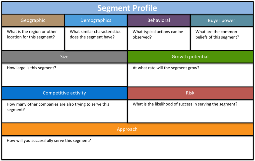 Blog - 6 Free Business Plan Templates for Product Managers - inline image