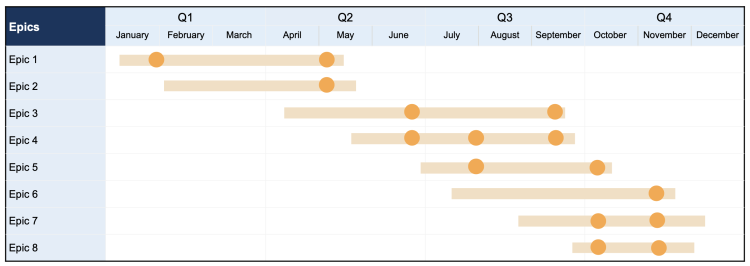 Epic Product Roadmap Template