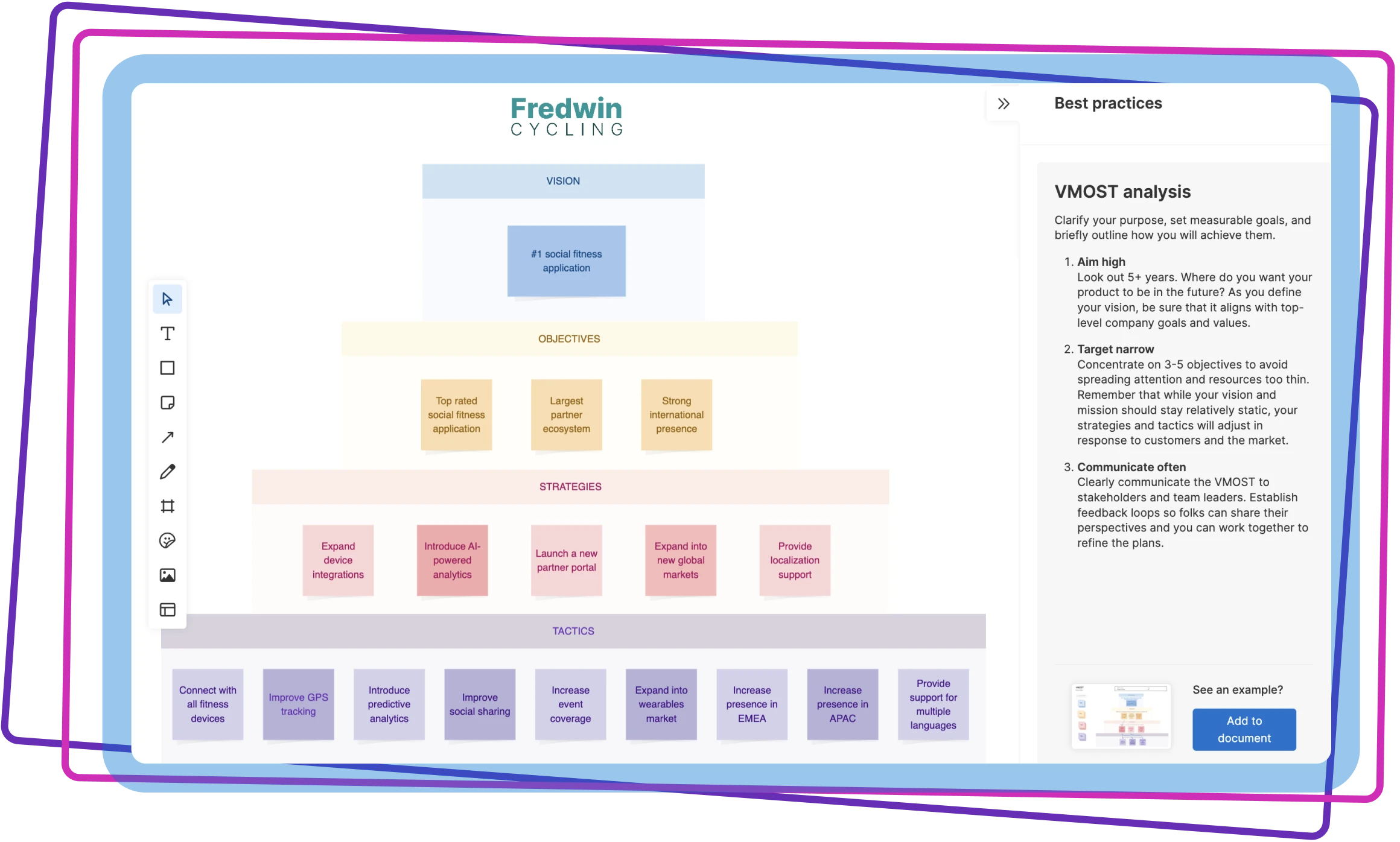 Strategic models