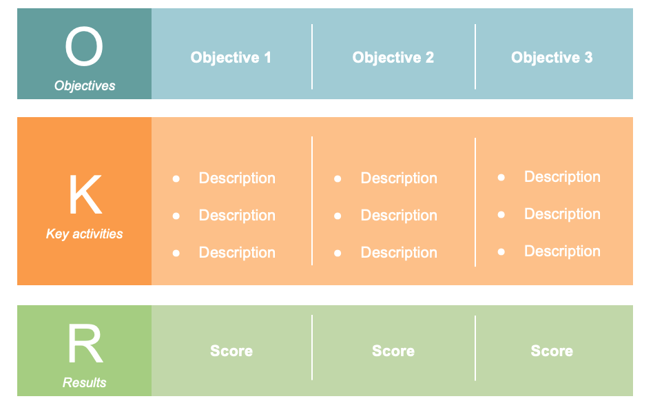6 Free Okr Templates For Product Managers Aha