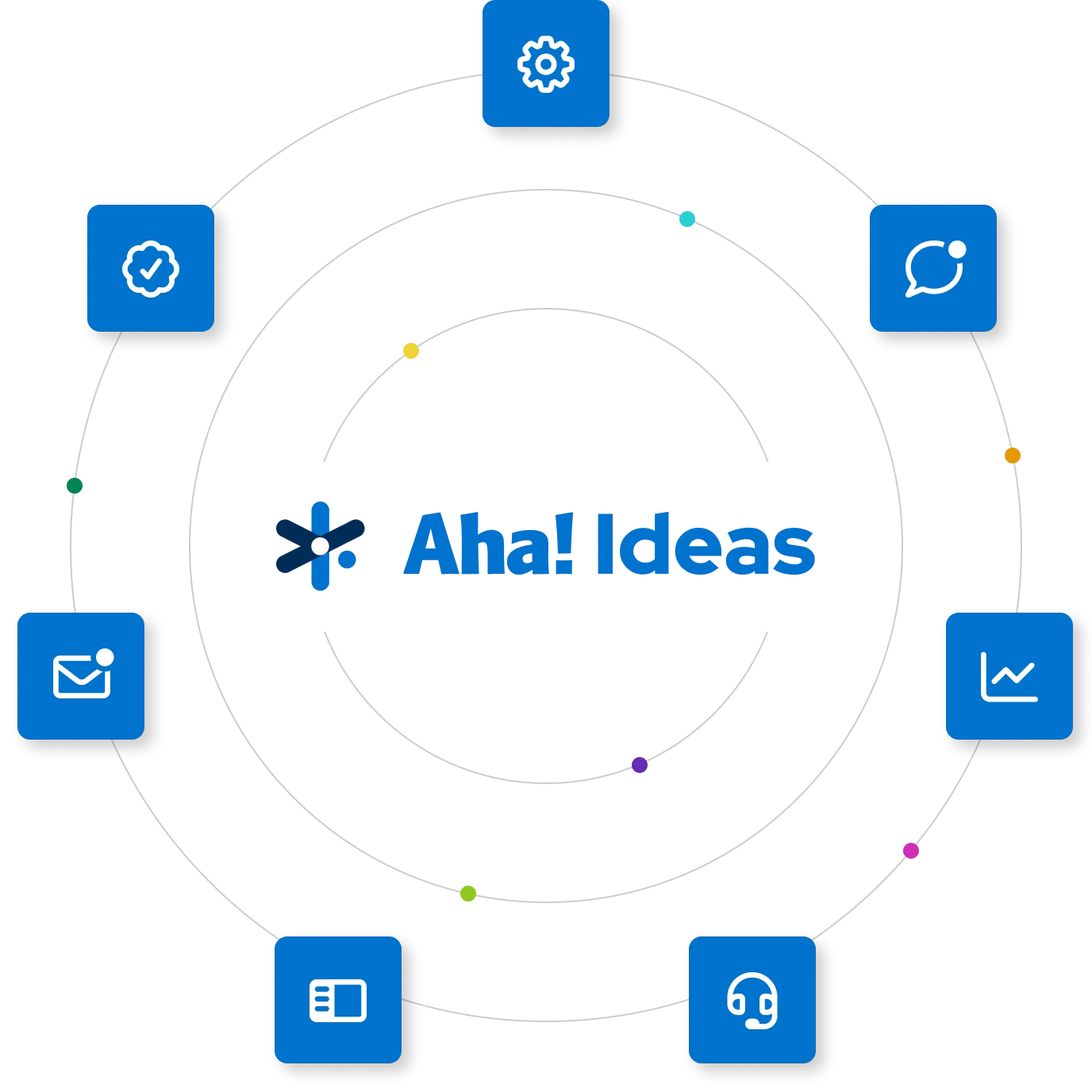 Multiple feedback sources flowing into Aha! Ideas
