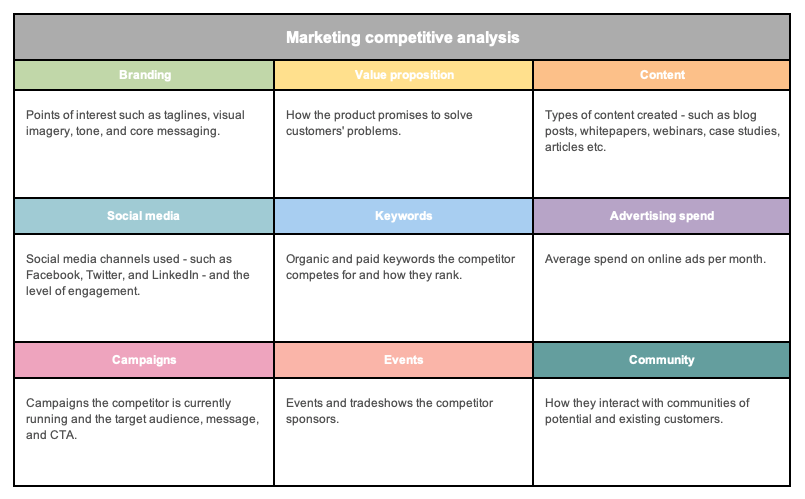 Free Competitor Analysis Templates For Marketing Teams | Aha!