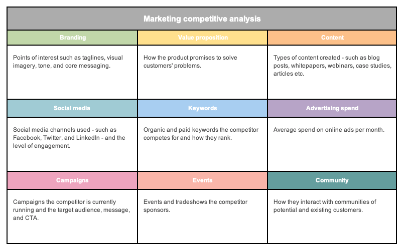 Competitor Analysis Templates For Marketing Teams