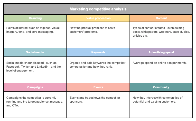 marketing-competitive-analysis-template