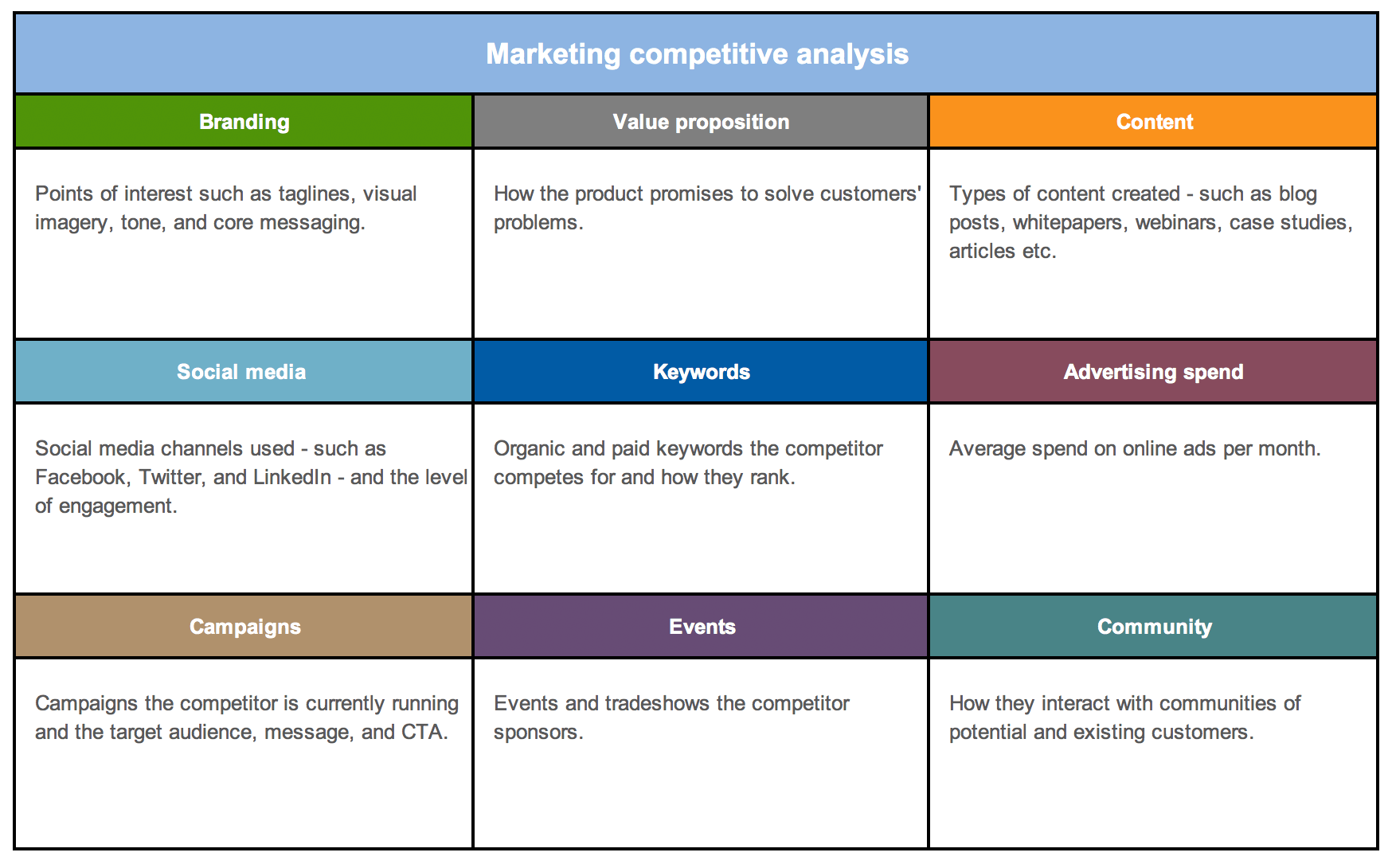 Free Competitor Analysis And Strategy Templates | Aha!