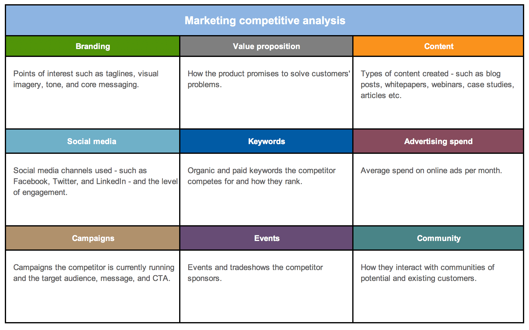 free-competitor-analysis-and-strategy-templates-aha
