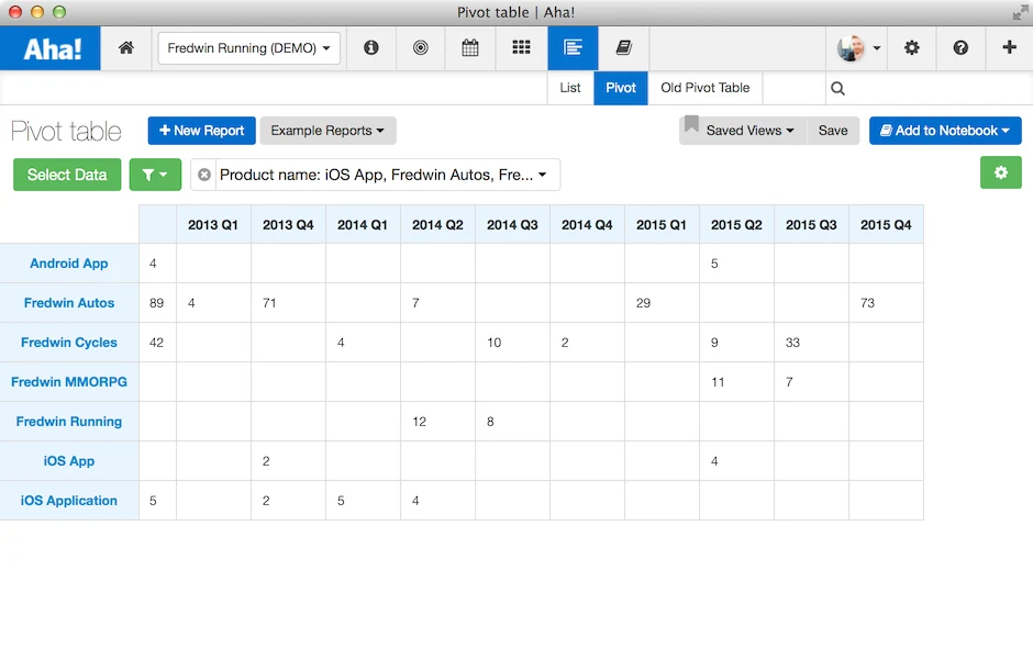 Blog - Just Launched! — Aha! Reports Help You Analyze Everything Product Management - inline image