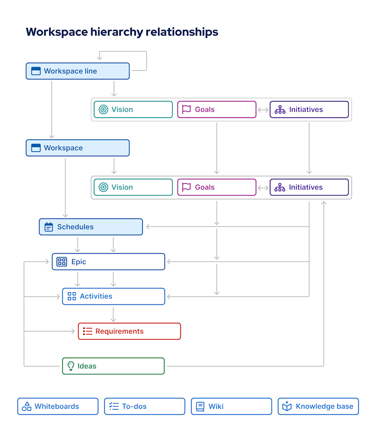 The project workspace data model.