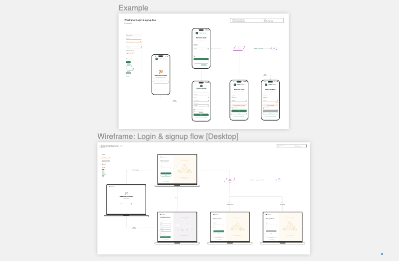 Signup wireframe