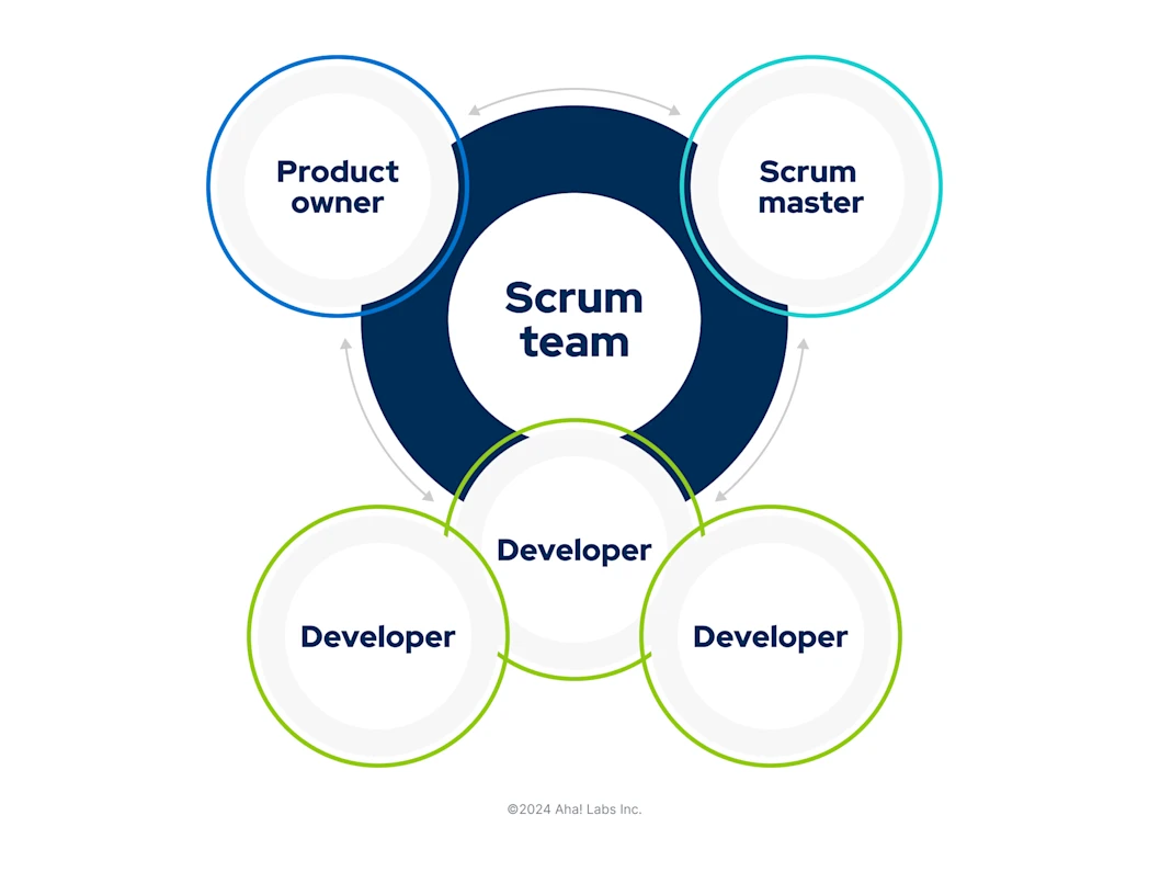 Scrum Roles: Understanding the Different Team Players