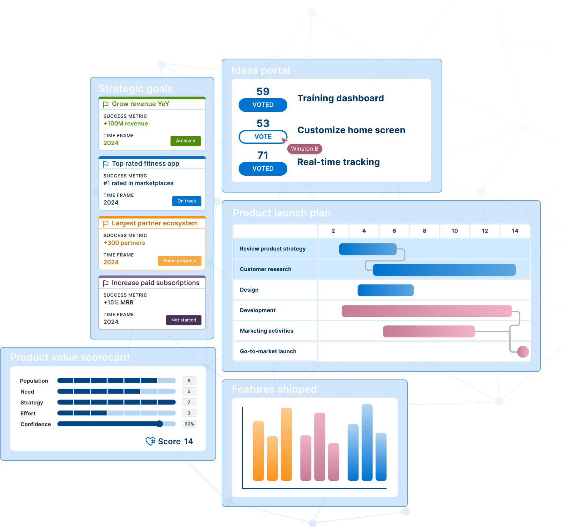 Aha! Roadmaps — Best Roadmap Software (Get Started for Free) | Aha!